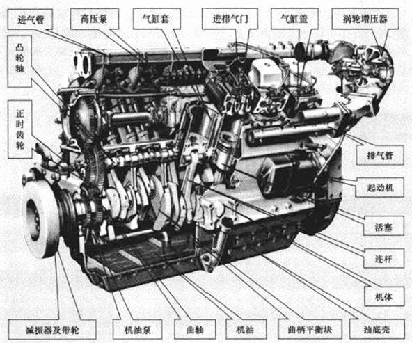 柴油机基本结构